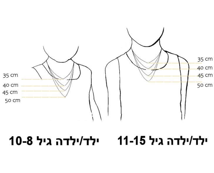 אורך השרשרת לפני גיל